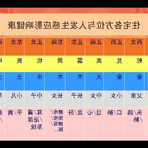 風水影響健康|風水會影響身體嗎？從空間能量到健康狀態的探討｜魔幻水